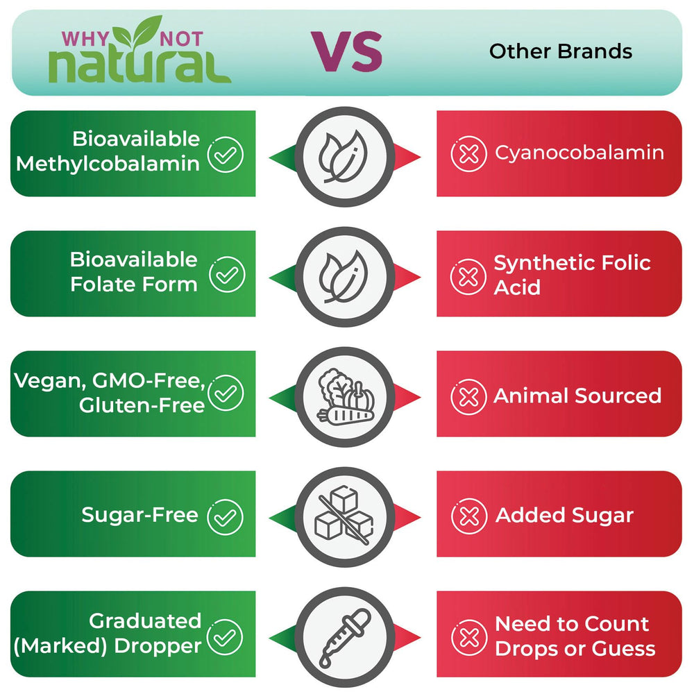 Vegan organic sublingual drops packaging