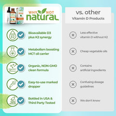 Bottle with coconut MCT oil product background