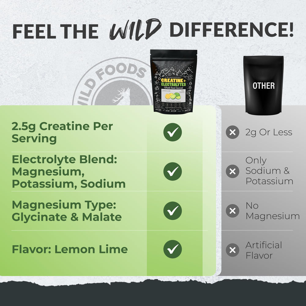 Wild Foods Creatine + Electrolytes powder dissolving in water