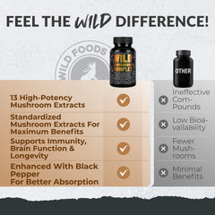 Capsules containing Wild Foods mushroom extract on white background
