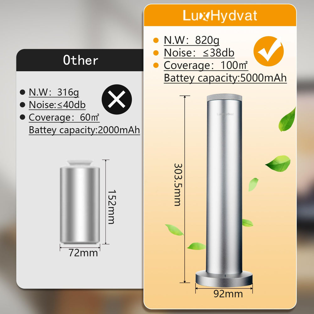Timer-enabled aromatherapy diffuser