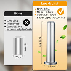 Timer-enabled aromatherapy diffuser