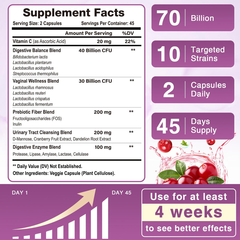 Close-up of probiotic capsules with enzymes and prebiotics for gut health