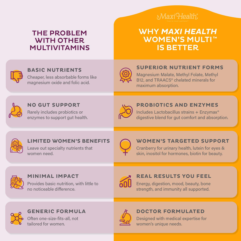Probiotics and Enzymax enzyme blend in Womens Multivitamin