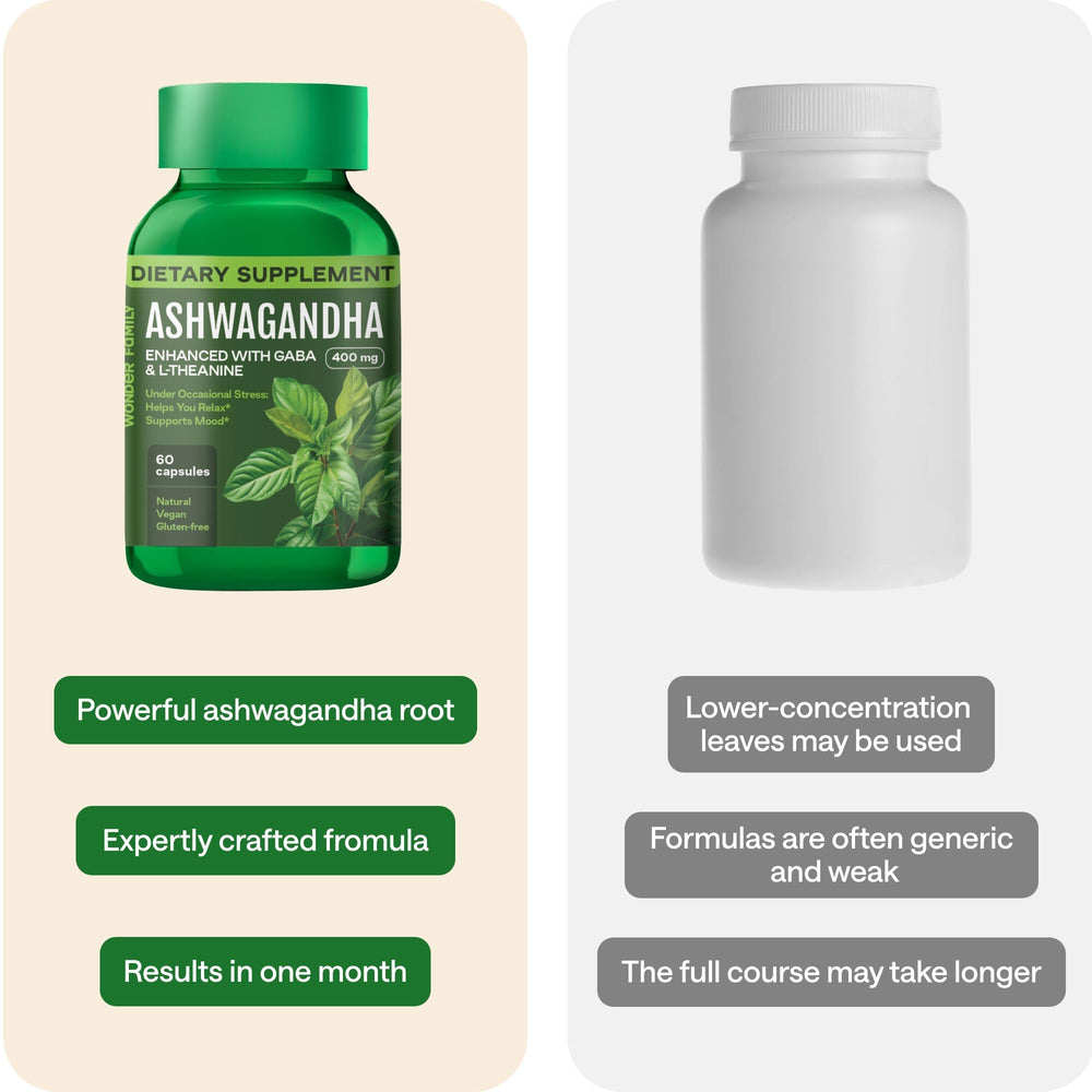 Dosage guide showing two capsules per day for WONDER FAMILY Ashwagandha Complex