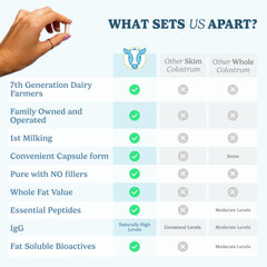 WonderCow colostrum packaging USA-made — clean, ethical production.