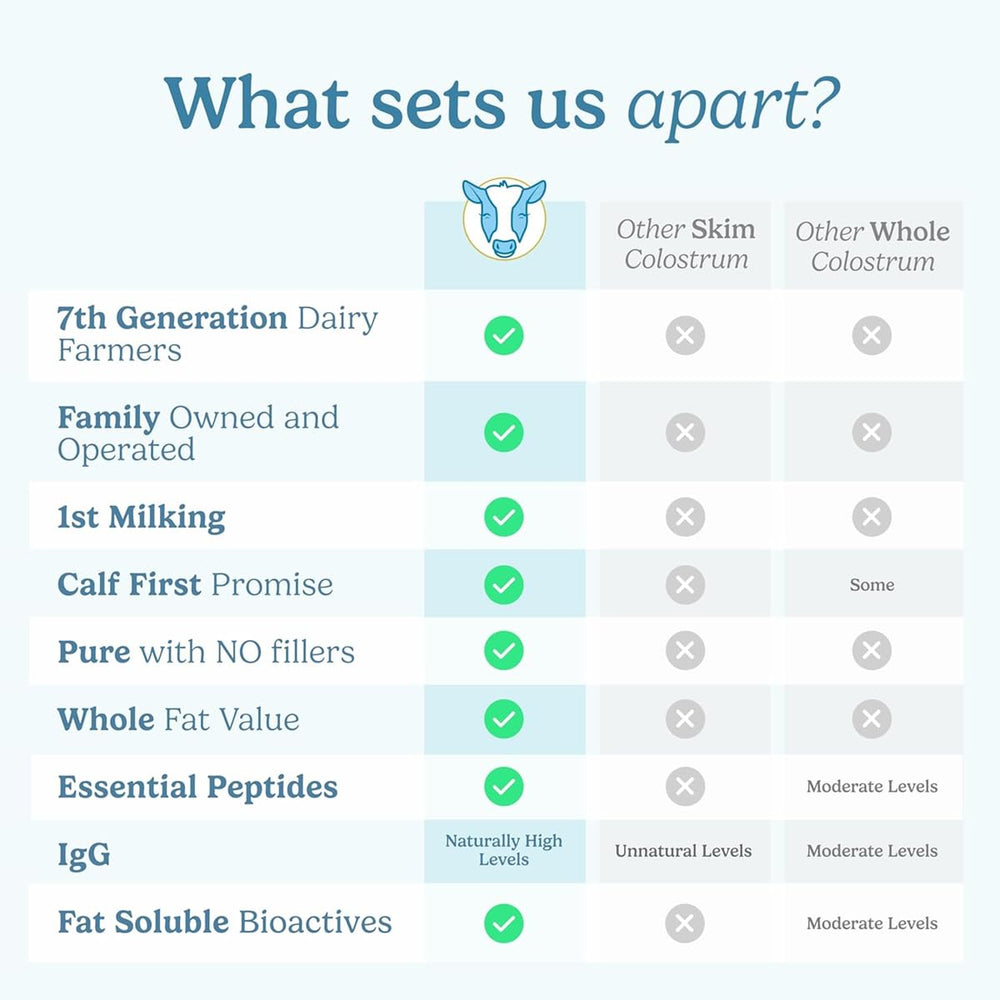 Serving suggestion: scoop added to water or smoothie