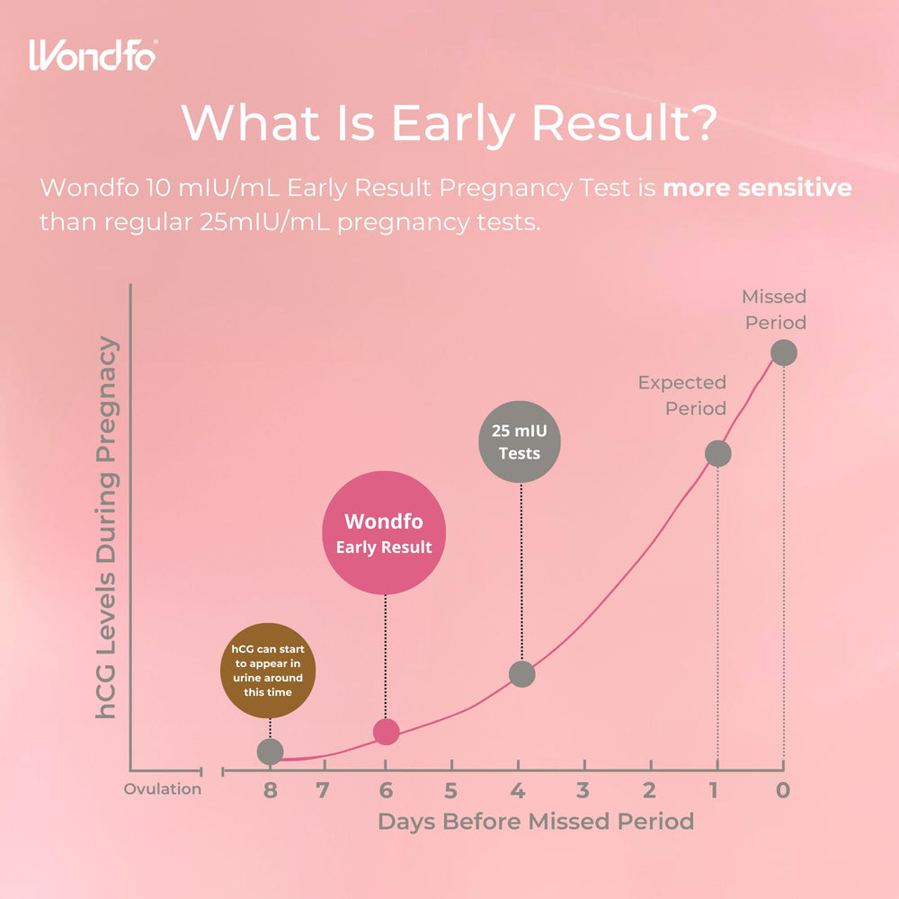 Privacy-protected home pregnancy testing