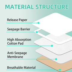 Castor oil pack wrap with anti-leakage cotton