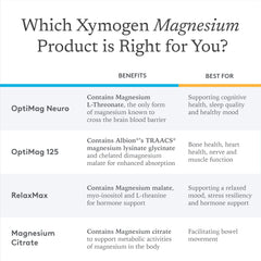 7.2 oz jar of XYMOGEN OptiMag Plus Calcium pear flavor powder