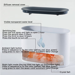 Ultra-quiet operation of YALEDI diffuser with soft glow (≤35 dB)