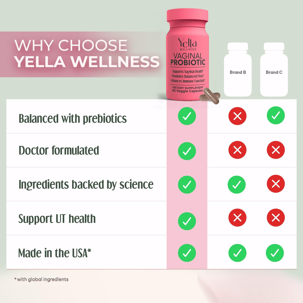 Yella Wellness product bottle and packaging for vaginal probiotics