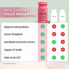 Yella Wellness product bottle and packaging for vaginal probiotics