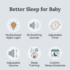 Yogasleep Light to Rise 30 sounds deliver calm nature and lullabies