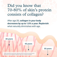 Label highlighting Vitamin C in Youtheory collagen