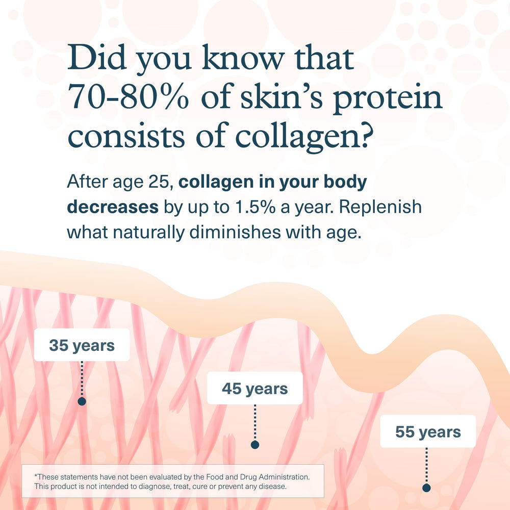 Vitamin C, Biotin (Vitamin B7) and Fo-Ti root extract
