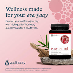 Graphic showing resveratrol-rich fruits and grape skins