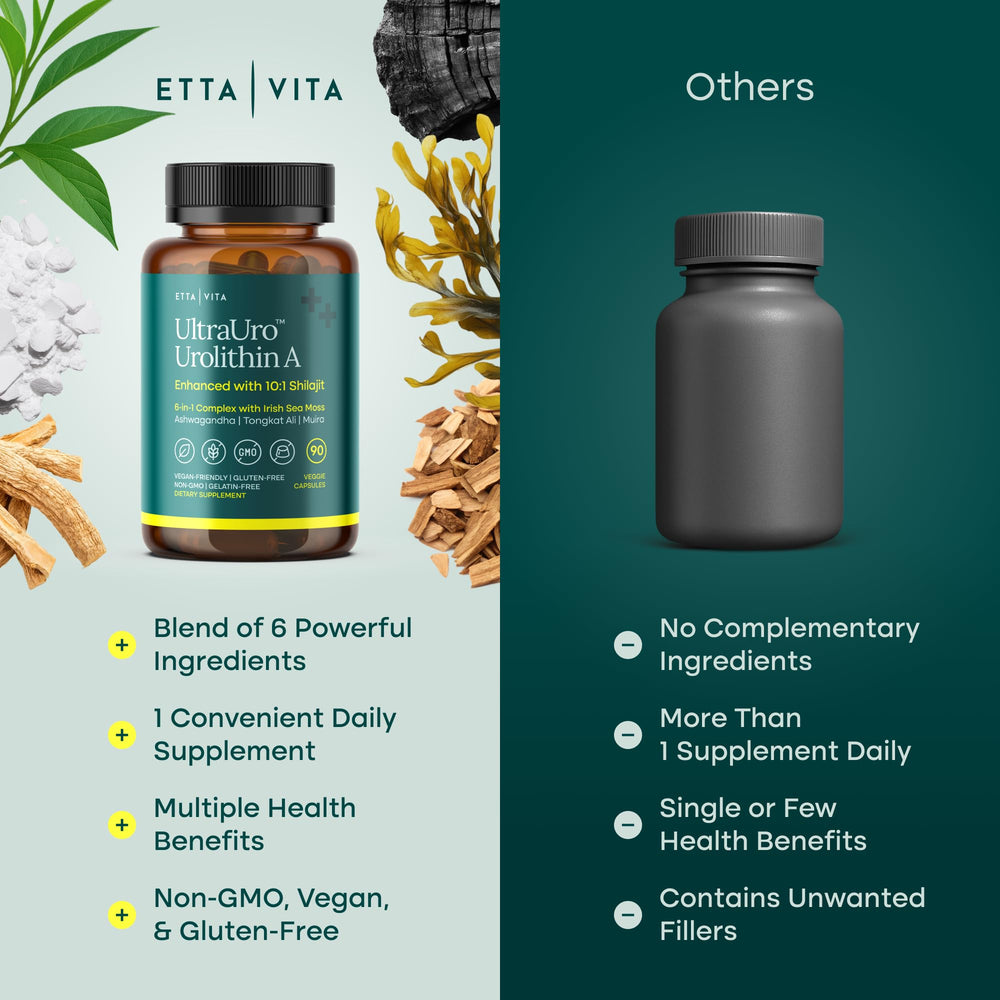 Shilajit and Urolithin-A for cellular energy and mitochondrial support