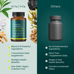 Shilajit and Urolithin-A for cellular energy and mitochondrial support
