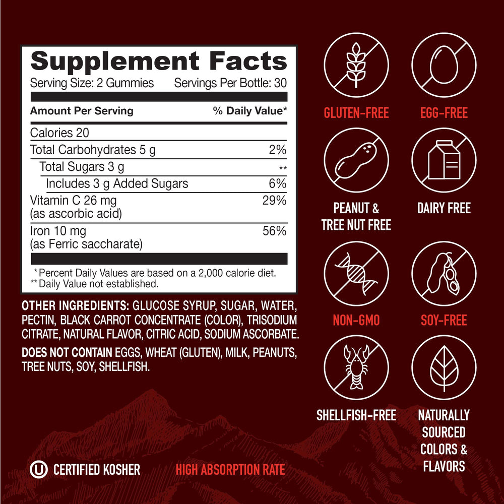 Infographic highlighting benefits of YUM-V'S iron gummies