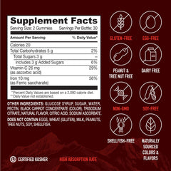 Infographic highlighting benefits of YUM-V'S iron gummies