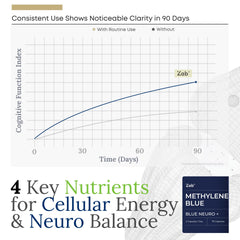 Product packaging label showing USP grade and purity