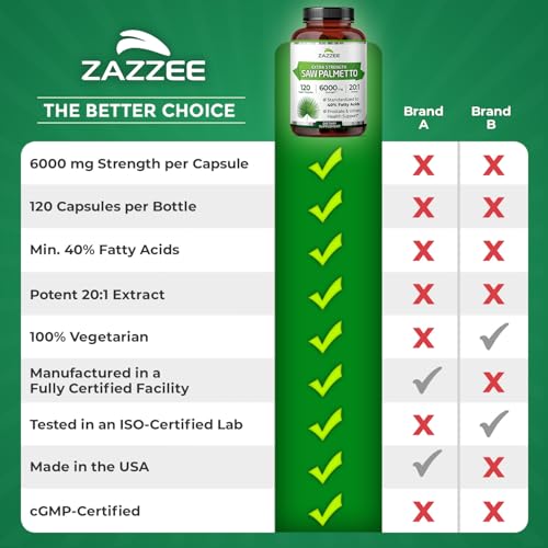All-natural Saw Palmetto extract benefits