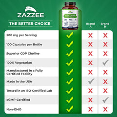 All-natural, plant-based ingredients for Citicoline