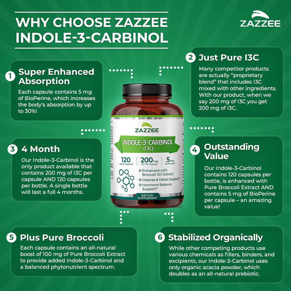 Hormone balance and estrogen support