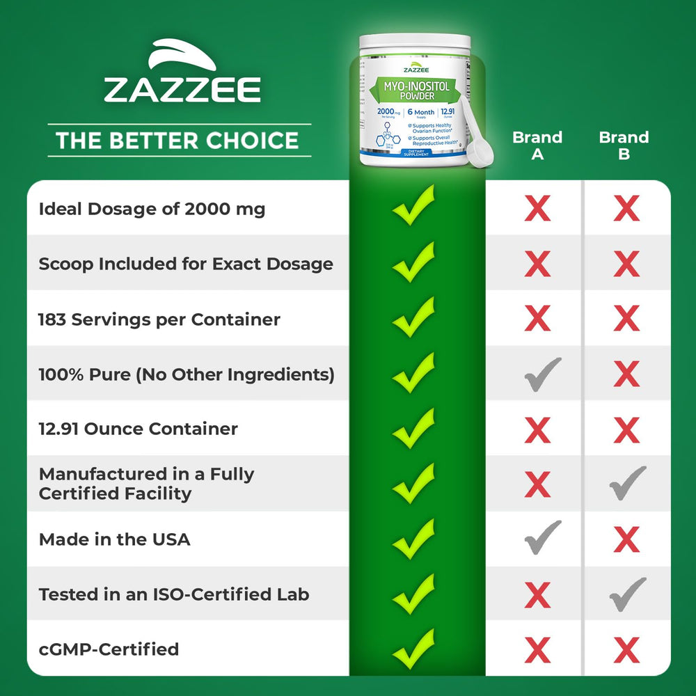 Zazzee Myo-Inositol packaging on shelf for daily fertility support