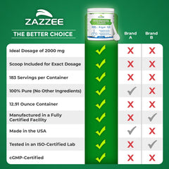 Zazzee Myo-Inositol packaging on shelf for daily fertility support