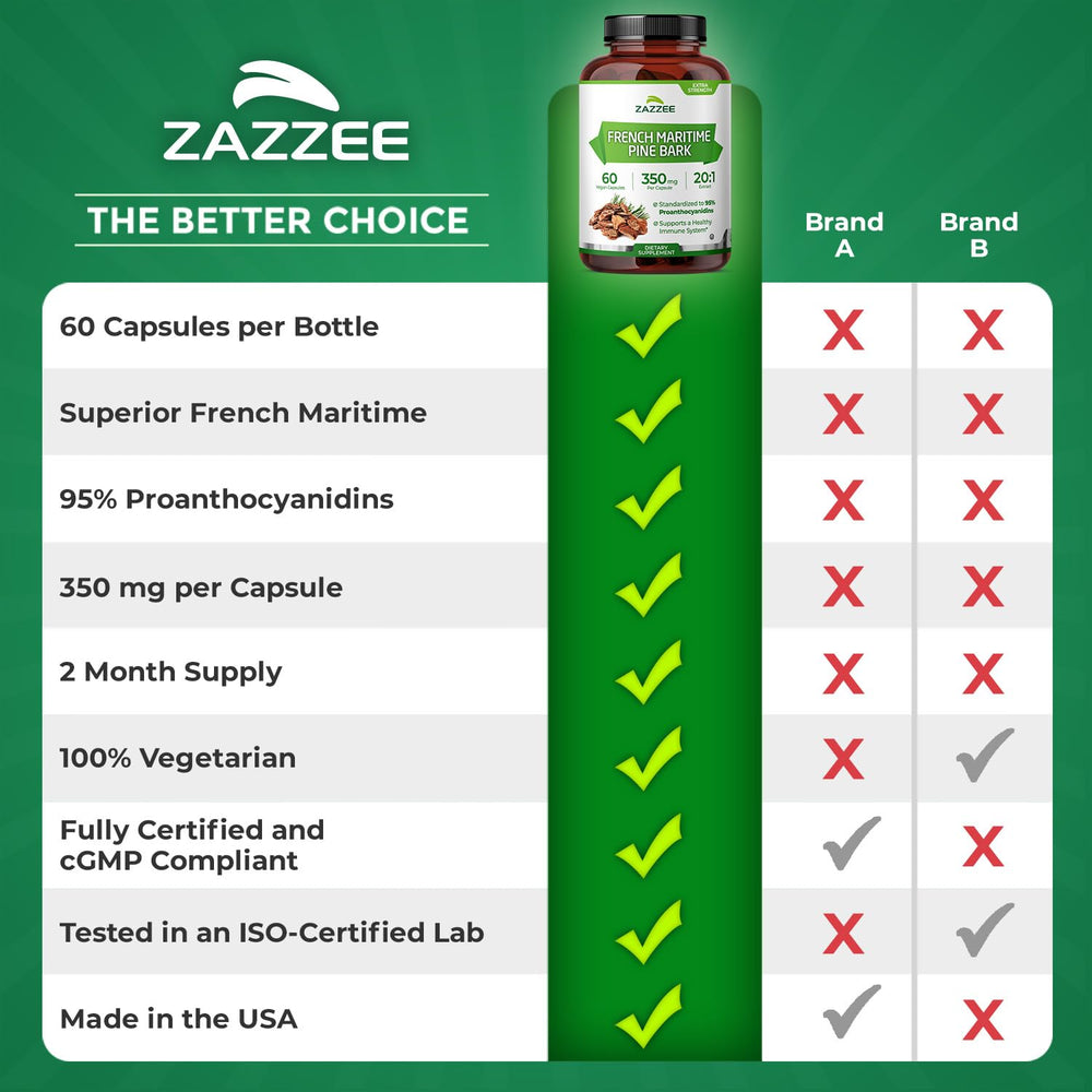 Two-month supply indication on Zazzee Pine Bark 350 mg capsules