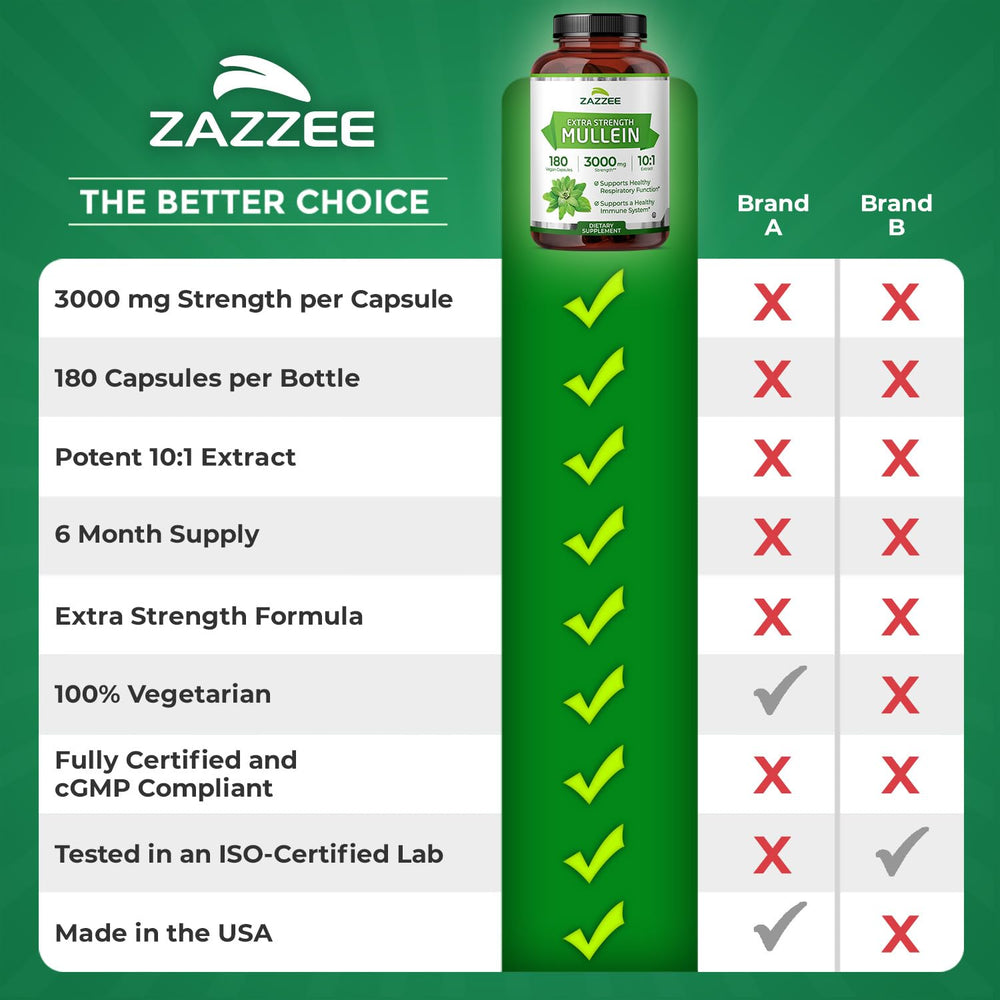 Six month supply icon with 180 capsules per bottle