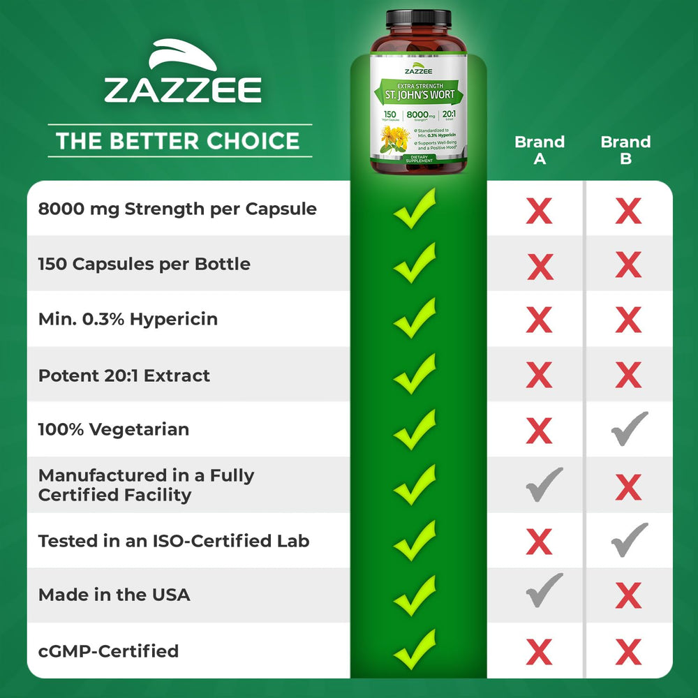 Packaging design artwork for Zazzee St. John’s Wort