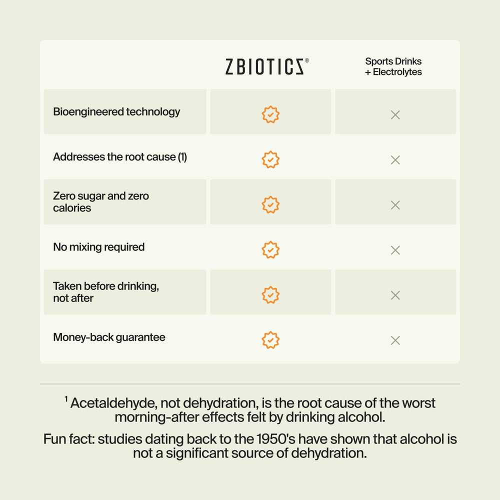 Closeup of ZBiotics enzyme concept for acetaldehyde breakdown.