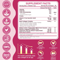Back/overview of ZEBORA Collagen Packets showing benefits and usage