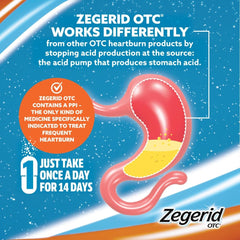 Zegerid OTC dose instruction clarifies once-daily regimen for frequent heartburn.