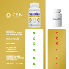 Zen Nutrients WoundVite recovery visuals evokes care during surgical recovery planning