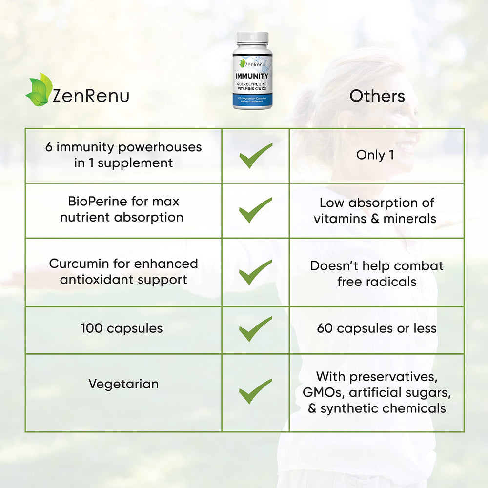 Curcumin component visual in Zenrenu immunity blend