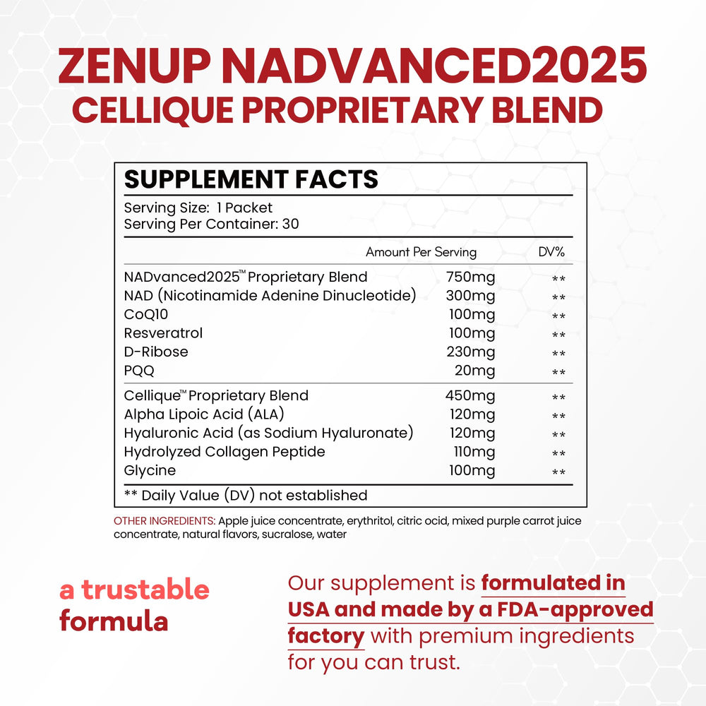 Close-up of NAD+ ingredients: CoQ10, Resveratrol, D-Ribose and PQQ
