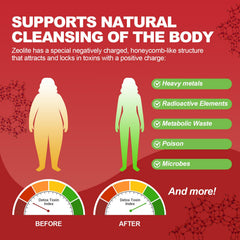 Liver detox concept with Zeolite Detox Drops
