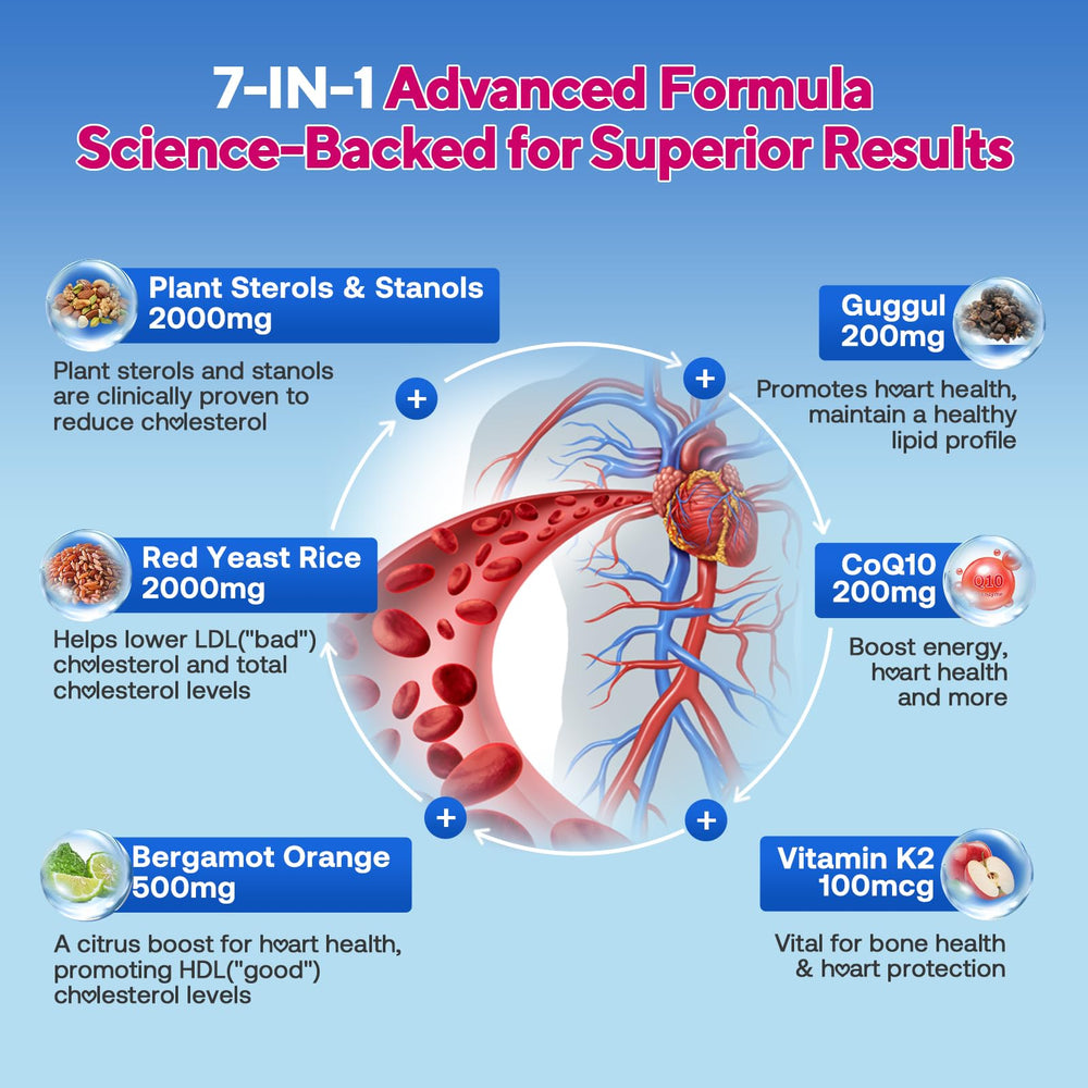 Ingredients graphic highlighting plant sterols, stanols, and red yeast rice
