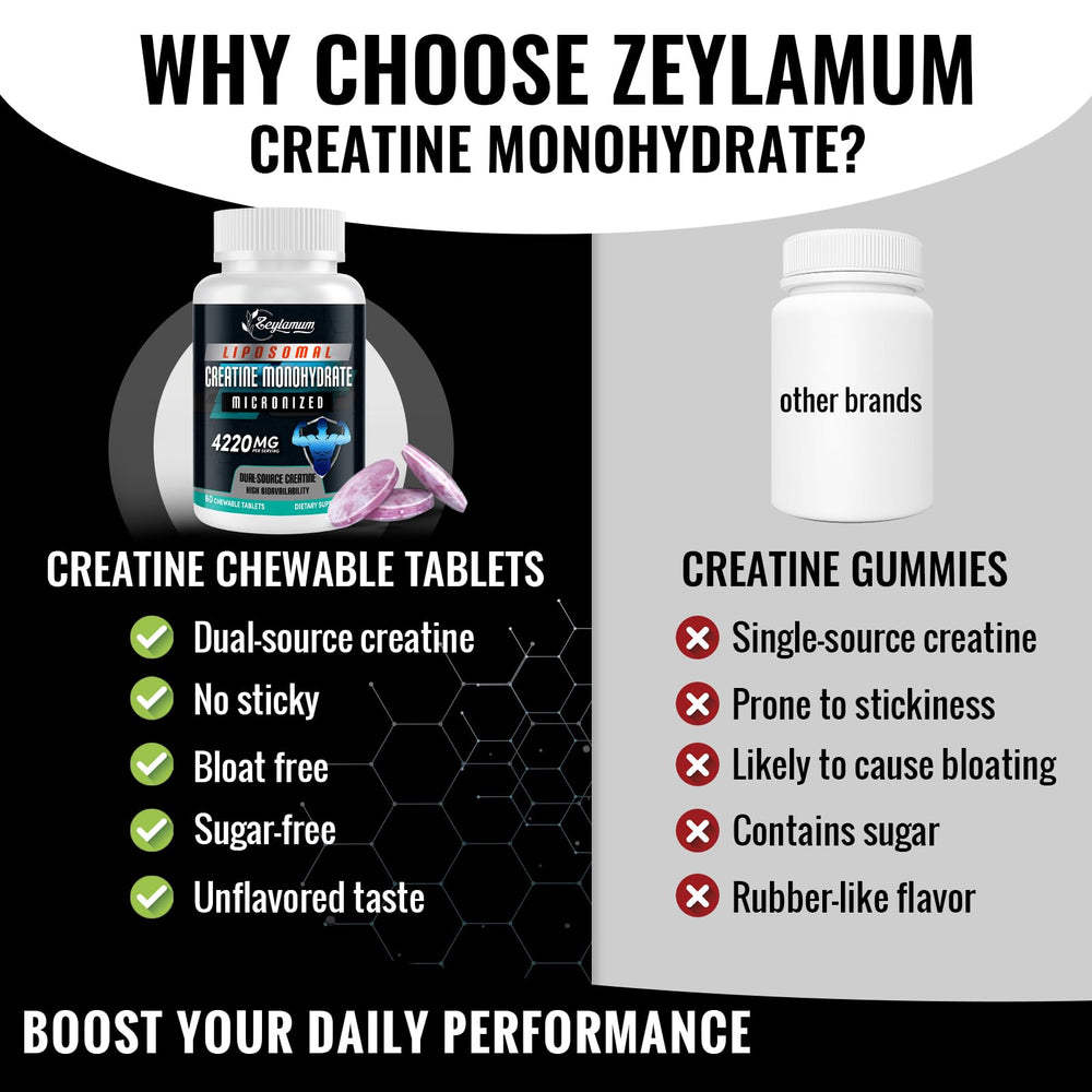 Close-up of micronized creatine monohydrate texture