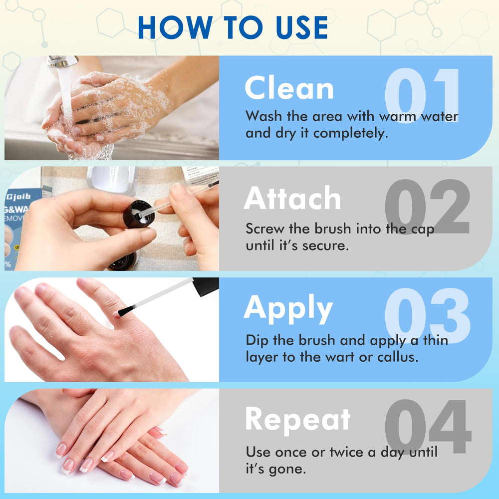 ZGjoib TAG Wart Remover application area demonstrating targeted application
