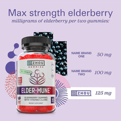 Children 4+ friendly elderberry gummies