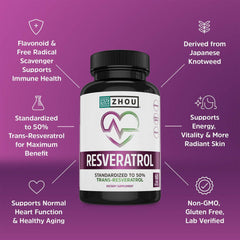 Graphic illustrating heart health benefits of resveratrol