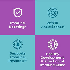 Zinc and Vitamin C supplement icons