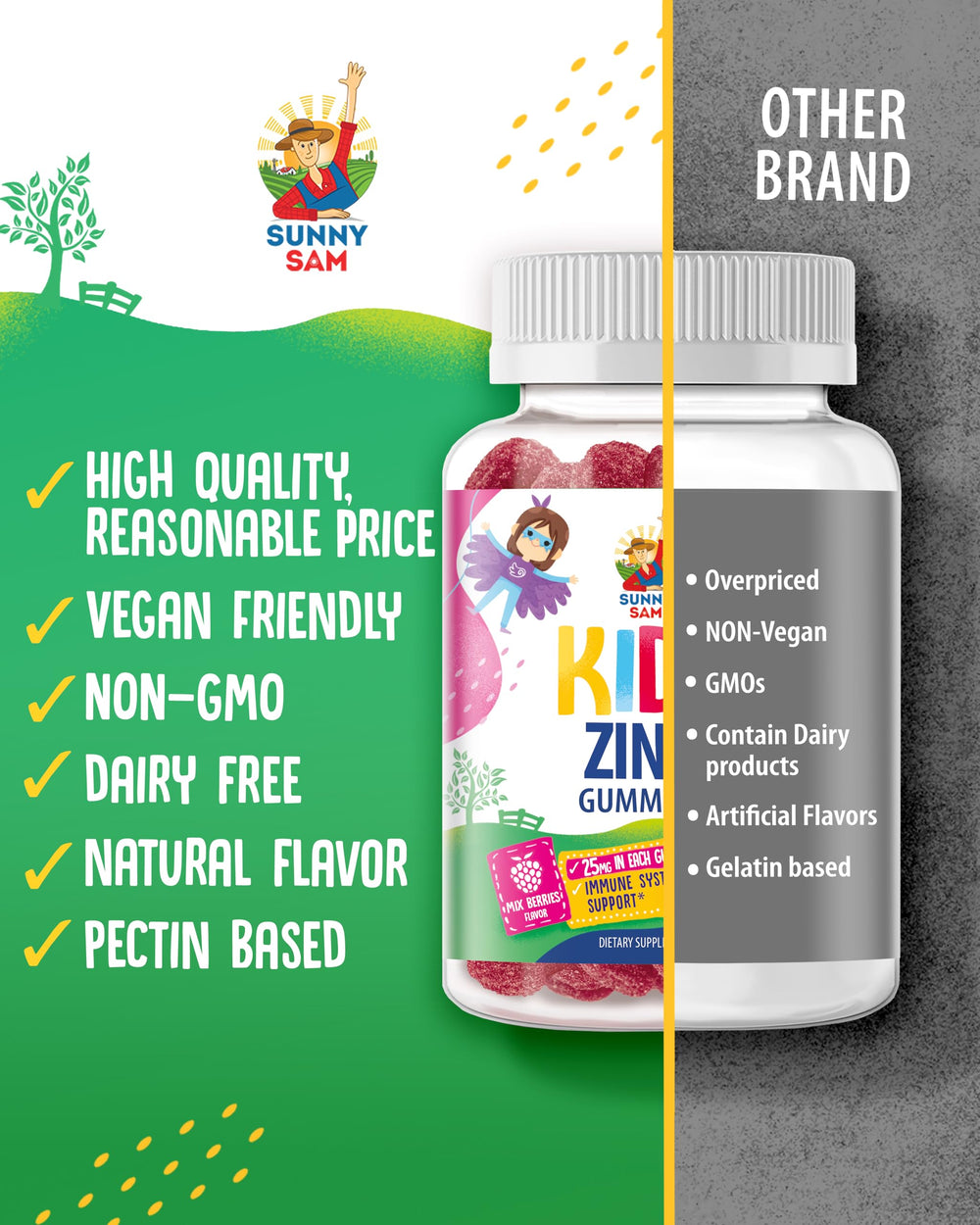 Nutrition facts panel of Zinc Gummies for Kids