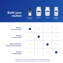 Product label and packaging for Zinc Liquid 15 mg