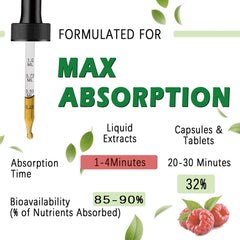 Dropper dispensing under the tongue for sublingual dosing